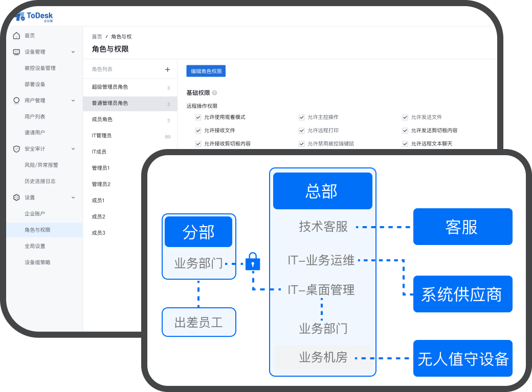 ToDesk